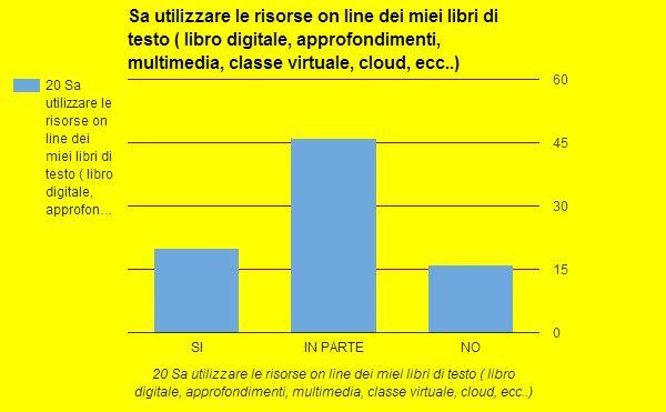 Sa utilizzare le risorse on line dei miei libri di testo ( libro