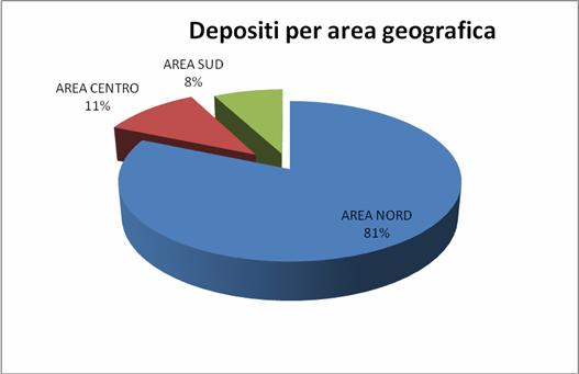 Utilizzo Consolle Magistrato periodo 1.