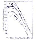 MISURE DIRETTE Interstellar fluxes