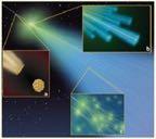 sciami estesi (EAS, Extensive Air Shower) Quando attraversa l atmosfera terrestre a) il raggio cosmico (particella