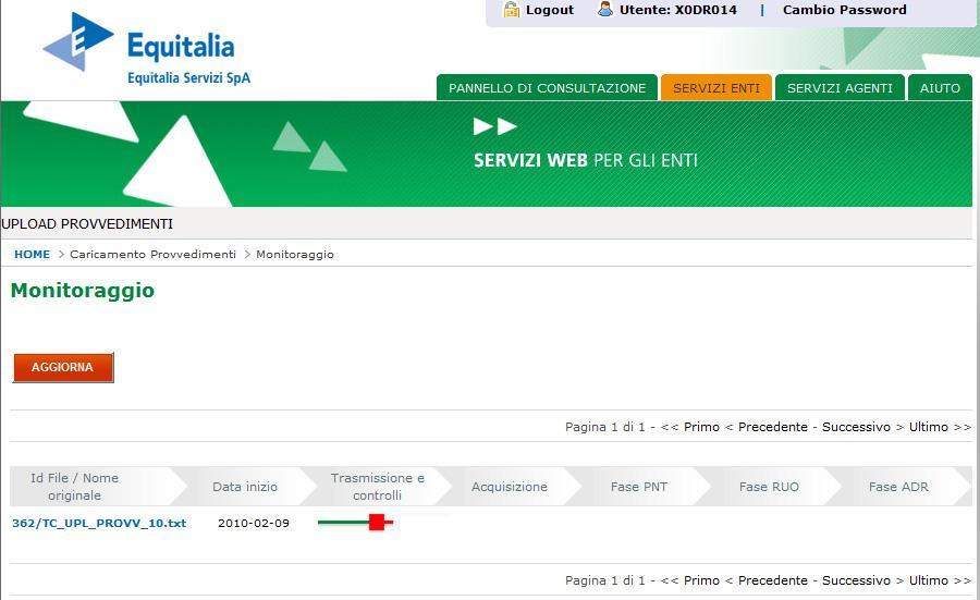 Figura 4: Upload Provvedimento Pagina di monitoraggio immediato del file.