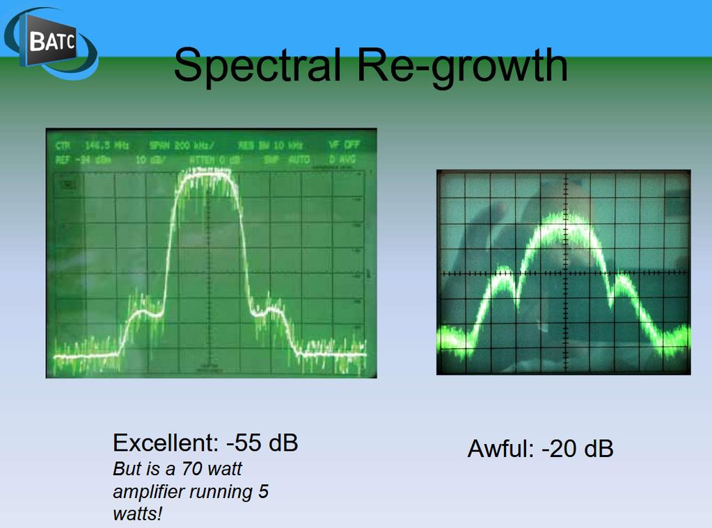 Ground Station TX Spectrum (WB) Possibili modi di uso del WB transponder: - Standard=DVB-S&DVB-S2 - Mudulazioni = QPSK, 8PSK, 16APSK e 32APSK - FEC=11ratepartendoda1/2,2/3,3/4,,6/7,8/9,9/10 -