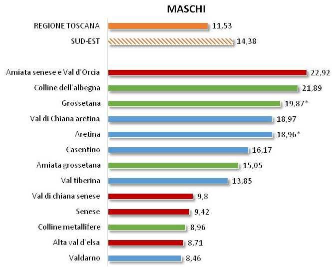 TASSI STANDARDIZZATI DI MORTALITÀ (per 100.