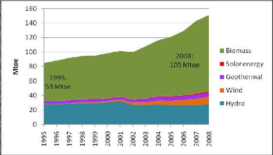 La situazione in Europa (AEBIOM Position BIOENERGY 2030) Il 76% dei consumi di biomasse in Europa è utilizzato per