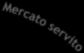 servizio è usato dal 3%-5% dei Clienti 12% Il servizio è usato dal 5%-10% dei Clienti 10% Il servizio è usato dal 10%-30%