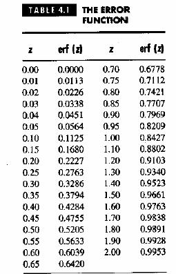 TABELLA di erf(w) Profili di concentrazione a tempi variabili c C s C 0