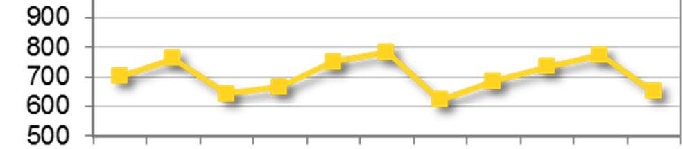 Il prezzo medio è cresciuto del 19% rispetto al 2011 ed ha determinato l aumento degli introiti (+12%). Il Regno Unito è il principale mercato di sbocco, con una quota in volume del 16%.