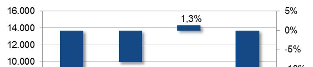 Nei primi nove mesi del 2012, crescono le entrate per l export di uve dal Cile, +8% rispetto al 2011, grazie all aumento del prezzo medio.