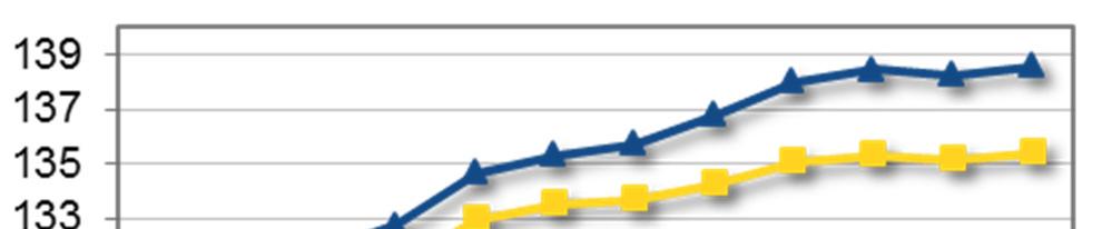 2.4.2 I prezzi dei mezzi di produzione Fig. 2.