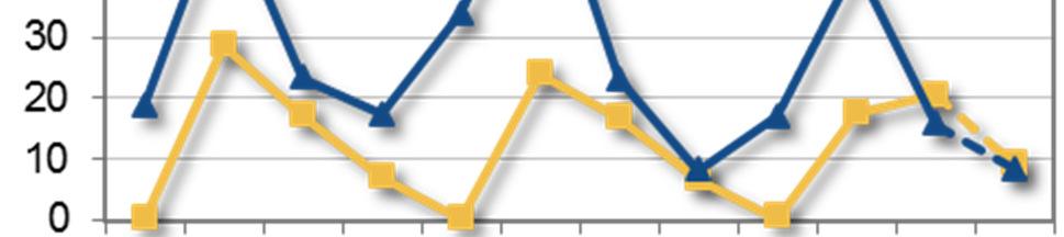 trimestre 2011. Il miglioramento del saldo è stato determinato dall aumento dei listini dei prodotti esportati che in media sono cresciuti dell 11% rispetto al terzo trimestre del 2011.