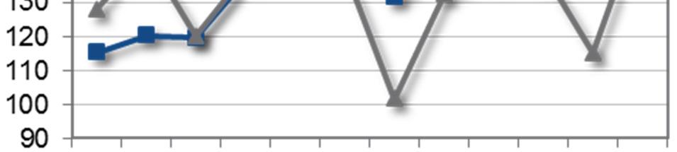 Discount 6,4 11,3 Frutta & Verdura -0,8-3,5 Ambulanti -1,3-3,9 Libero Servizio -6,8 0,2 L analisi per area geografica evidenzia per il quarto trimestre 2012 una situazione omogenea tra le differenti