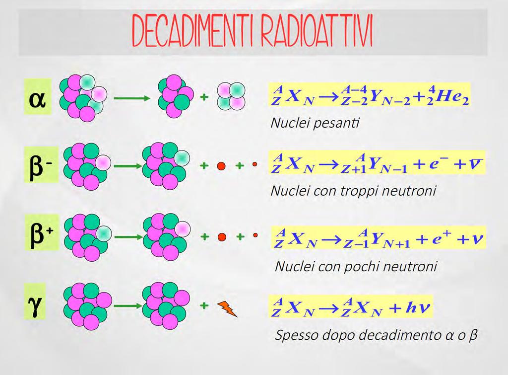 La fisica