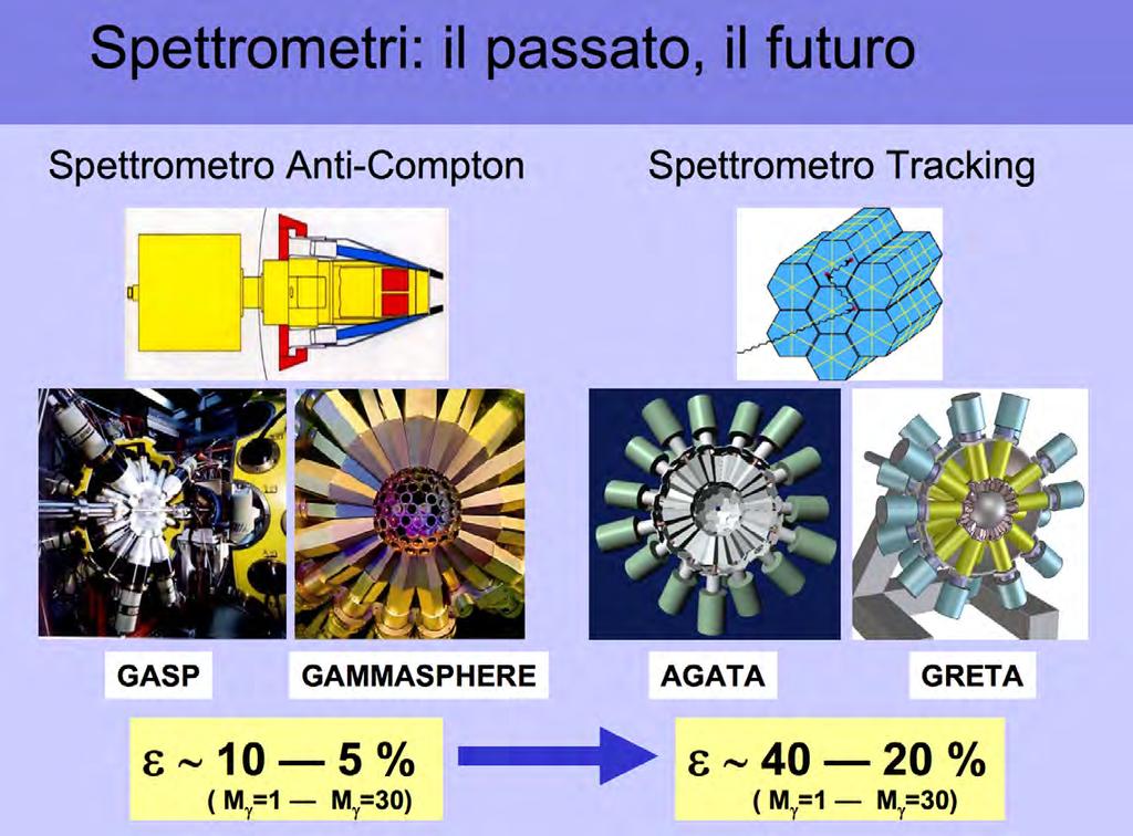 Rivelatori per