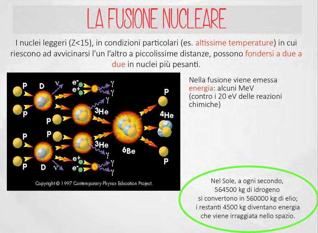 La fusione