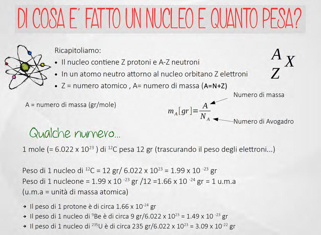 La fisica