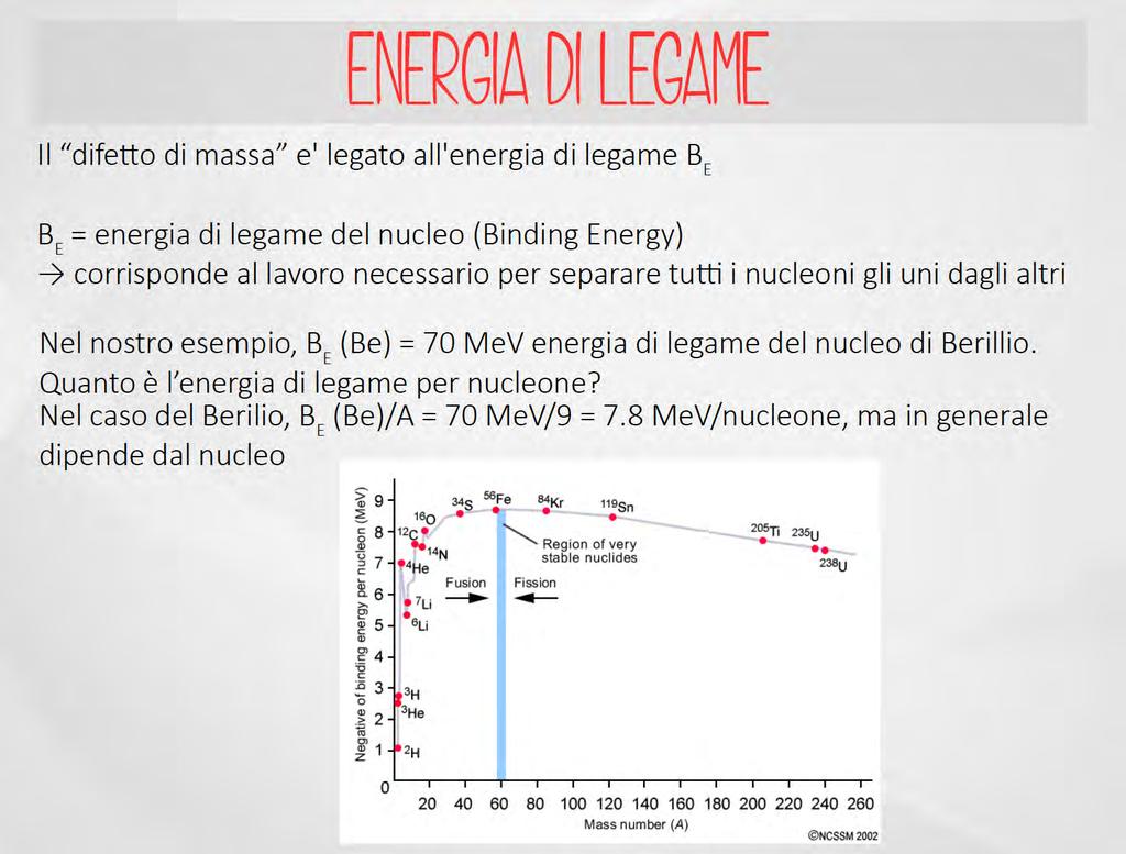 La fisica