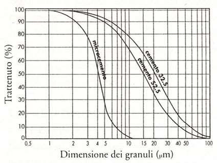 La Macinazione In