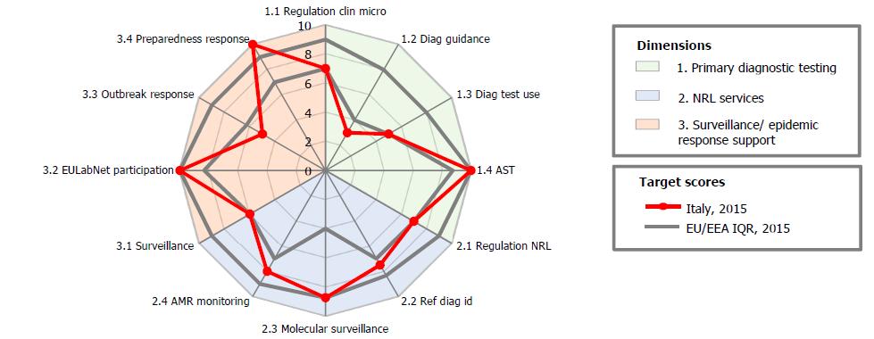 sensibilità agli antibiotici e il