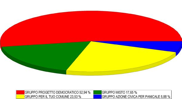 GLI ORGANI DELL'ENTE IL PRESIDENTE DEL CONSIGLIO BOCCHETTA Carlo COMPOSIZIONE DEL CONSIGLIO BIANCO Luciana FORNACIARI Giorgio PONTEFICE Fabio CHERUBINI Giulio SORCI Valeria CECCARONI Maurizio GALLO