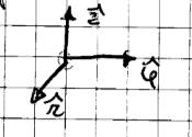 1 MODELLISTICA DELLE MACCHINE ELETTRICHE CILINDRICHE ISOTROPE 1.