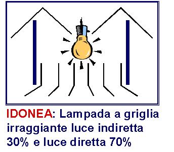 fluorescenza  griglia