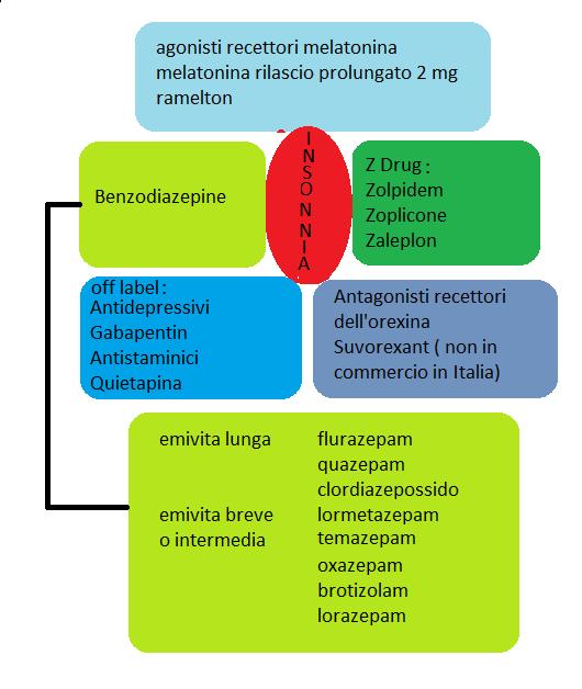 Terapia