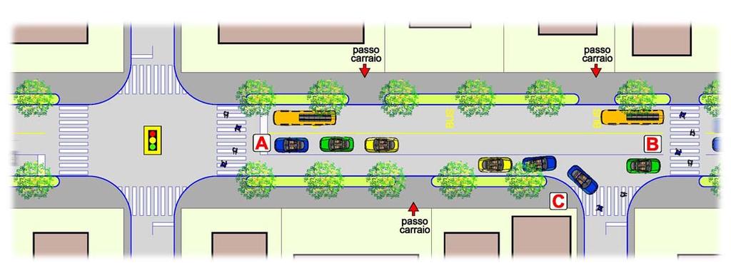 PROBLEMATICA 5: UTENZA DEBOLE E PERMEABILITA DELLA STRADA CORSIA RISEVARATA AL TRASPORTO