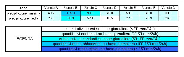 Figura 5. Dati medi areali e massimi puntuali registrati venerdì 13 agosto 2010.