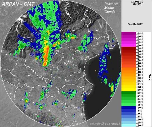 Figura 9.