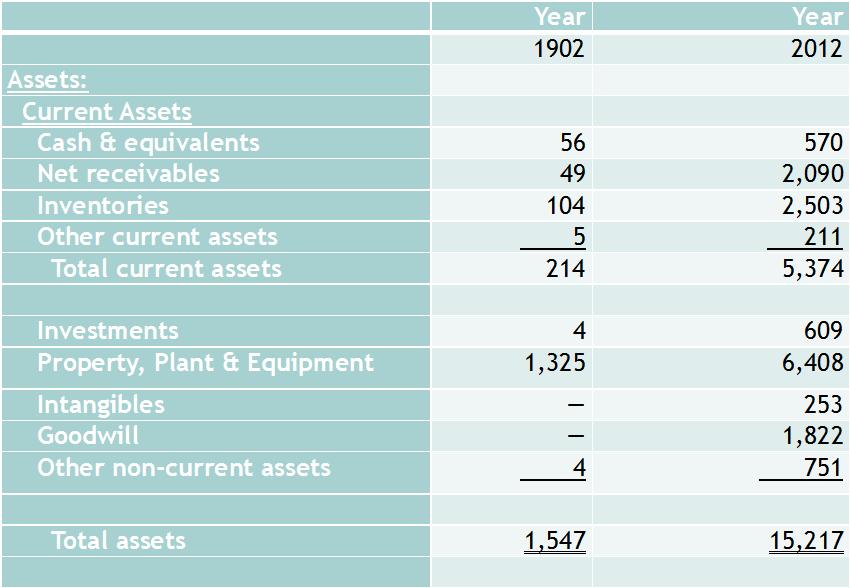 United States Steel Corporation