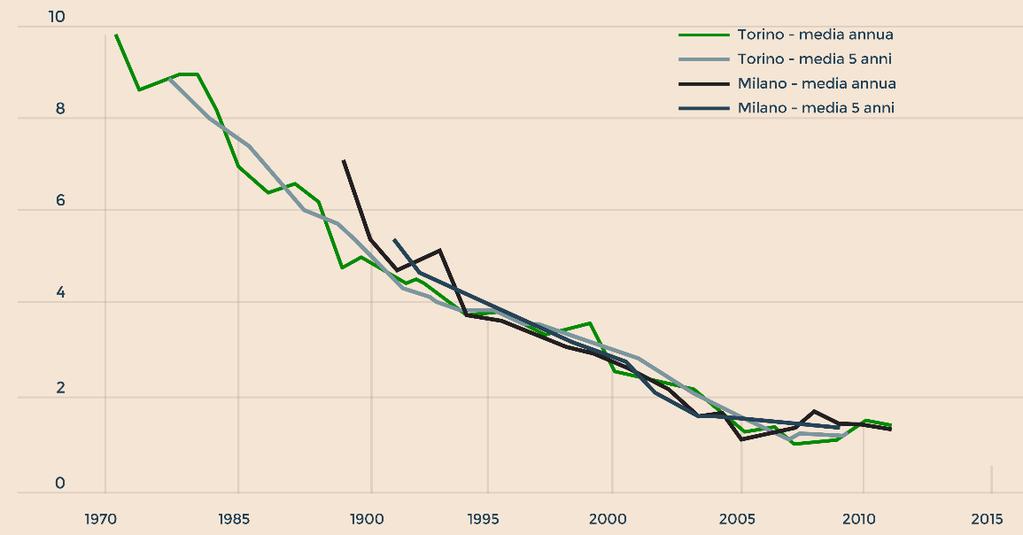 In Italia l aria delle