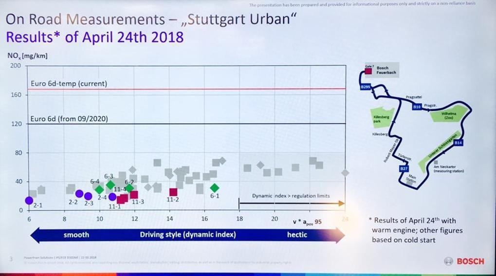 La Mobilità Sostenibile Qualità dell