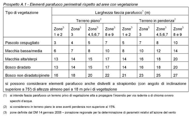 A.1. ANALISI DEL