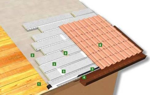 VENTILAZIONE SOTTOTEGOLA APPLICAZIONI: Tetto ventilato Pannelli prefiniti con listellatura metallica incorporata Solaio e dente di arresto Membrana traspirante/impermeabile Pannelli in