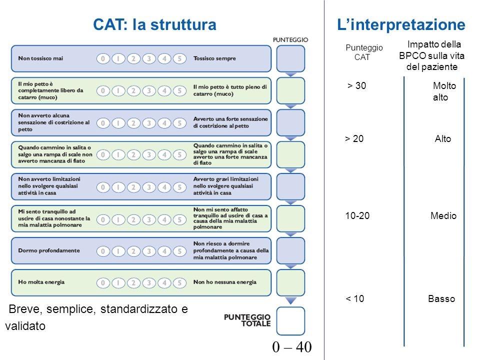 Valuta l impatto della