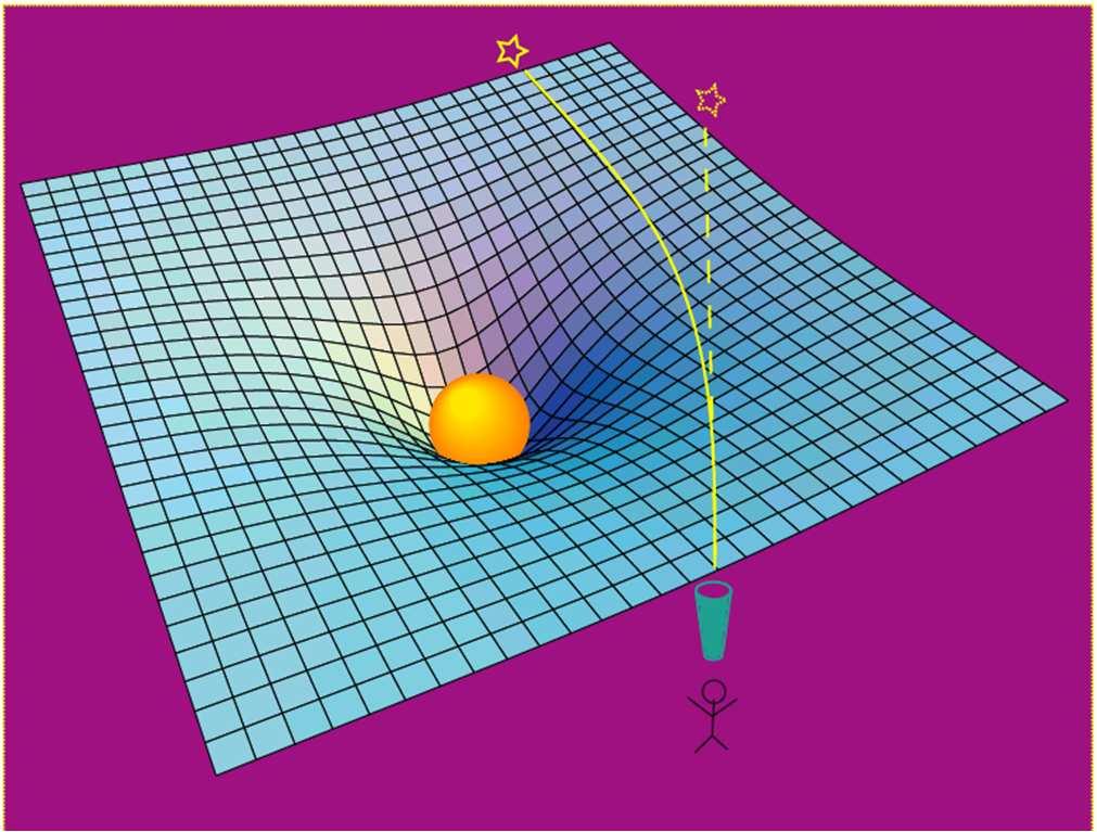 Interferometri per rivelazione di onde gravitazionali: