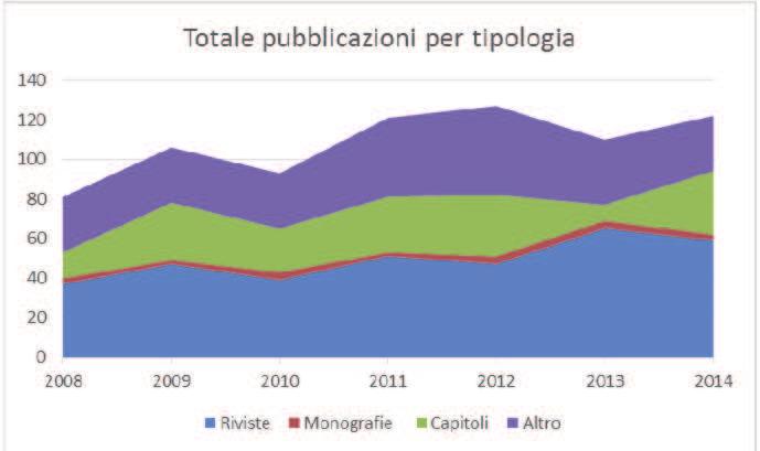 DATI GENERALI (F) Accordi di Collaborazioni (Istituzionali con delibera dipartimento) (F) Partecipazione a Bandi di Ricerca Competitivi (UE, Internazionali.