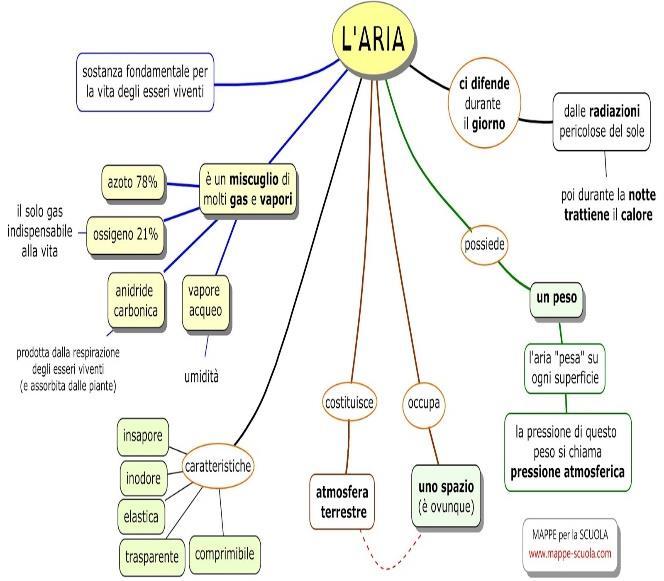 Studenti ipovedenti e uso di