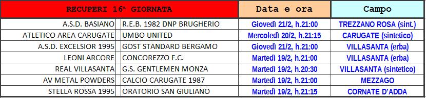 STAGIONE 2018/2019 COMUNICATO N 20 del 12/2/2019 ATTIVITA UFFICIALE STAGIONE SPORTIVA 2018/2019 1.