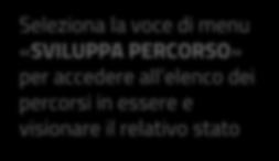 SVILUPPA PERCORSO Seleziona la voce di menu «SVILUPPA PERCORSO» per accedere all