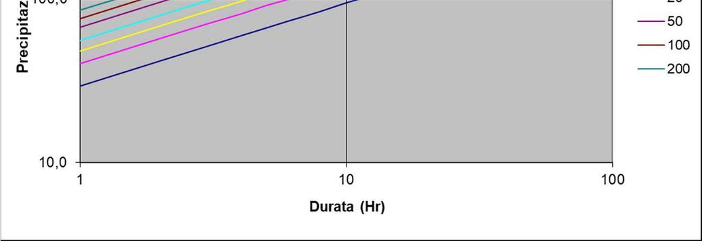 COEFFICIENTE DI AFFLUSSO Rappresenta il rapporto tra il volume d acqua defluito alla sezione di chiusura di un bacino ed il volume di precipitazione.