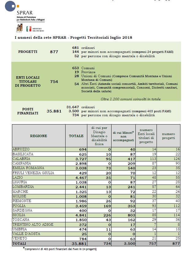 Luglio 2018 I