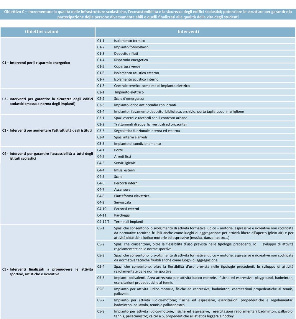 FESR Ambienti per l'apprendimento 62 Fig.