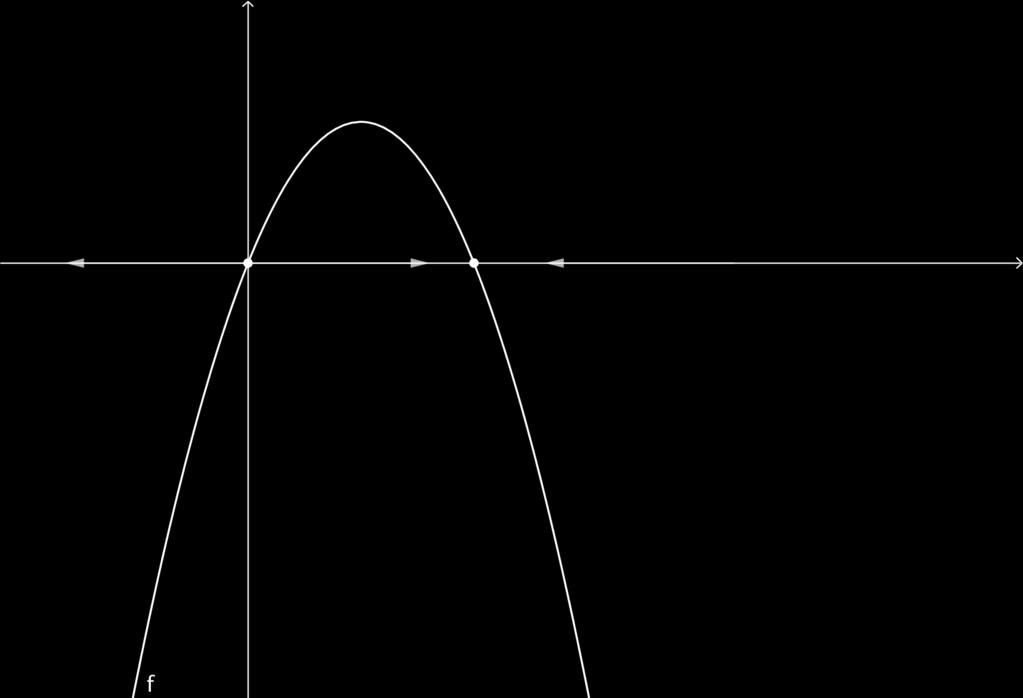 Sistemi dinamici differenziali Sistemi dinamici differenziali Definizione Un orbita di un campo vettoriale X o di un EDO (1) è l immagine di una soluzione, orientata nel verso dei tempi crescenti.