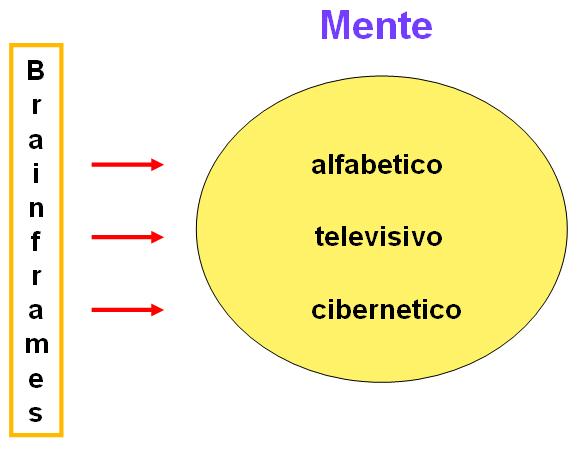 Il cervello non recepisce tutto