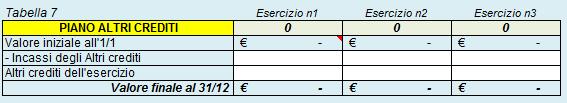 che si prevede di incassare nel corso del primo esercizio previsionale (n1).