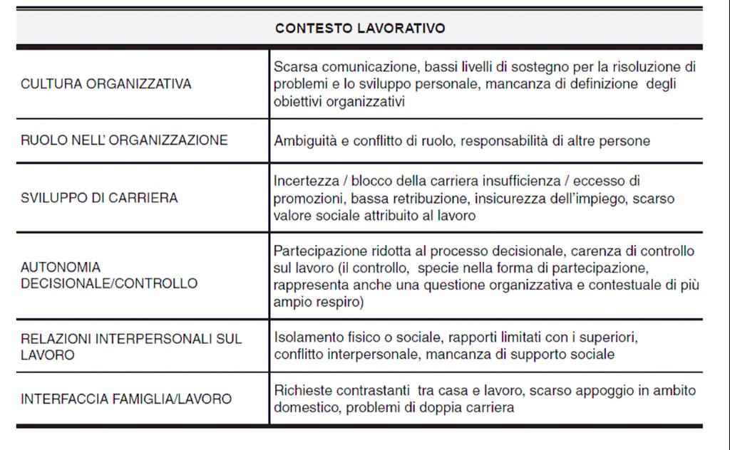 4 CRITERI E METODO DI VALUTAZIONE Il criterio di valutazione che si è ritenuto adottare nel presente documento è quello consigliato dall ISPESL (Istituto Superiore per la Prevenzione e la del Lavoro)