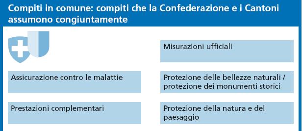 Le logiche di azione della NPC