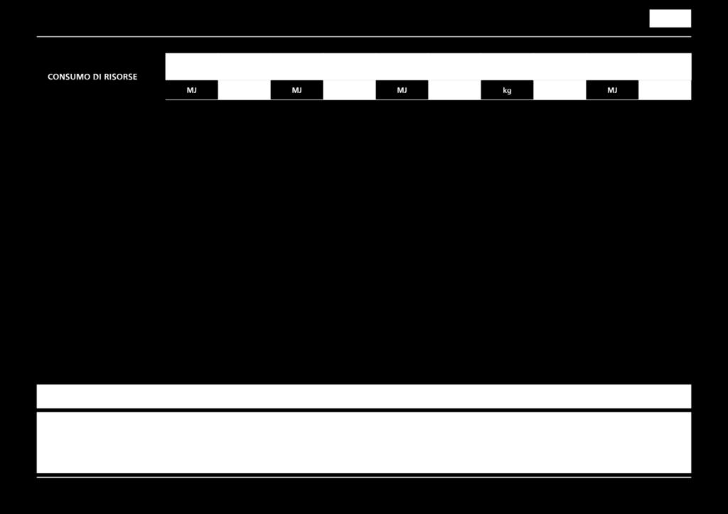 356 1,166 Media CEM II 177 0 177 5.748 0 5.748 30,1 0 2.