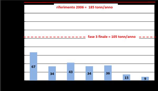 Figura 4.